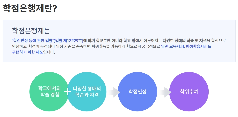 사회복지사 2급 자격증 취득
