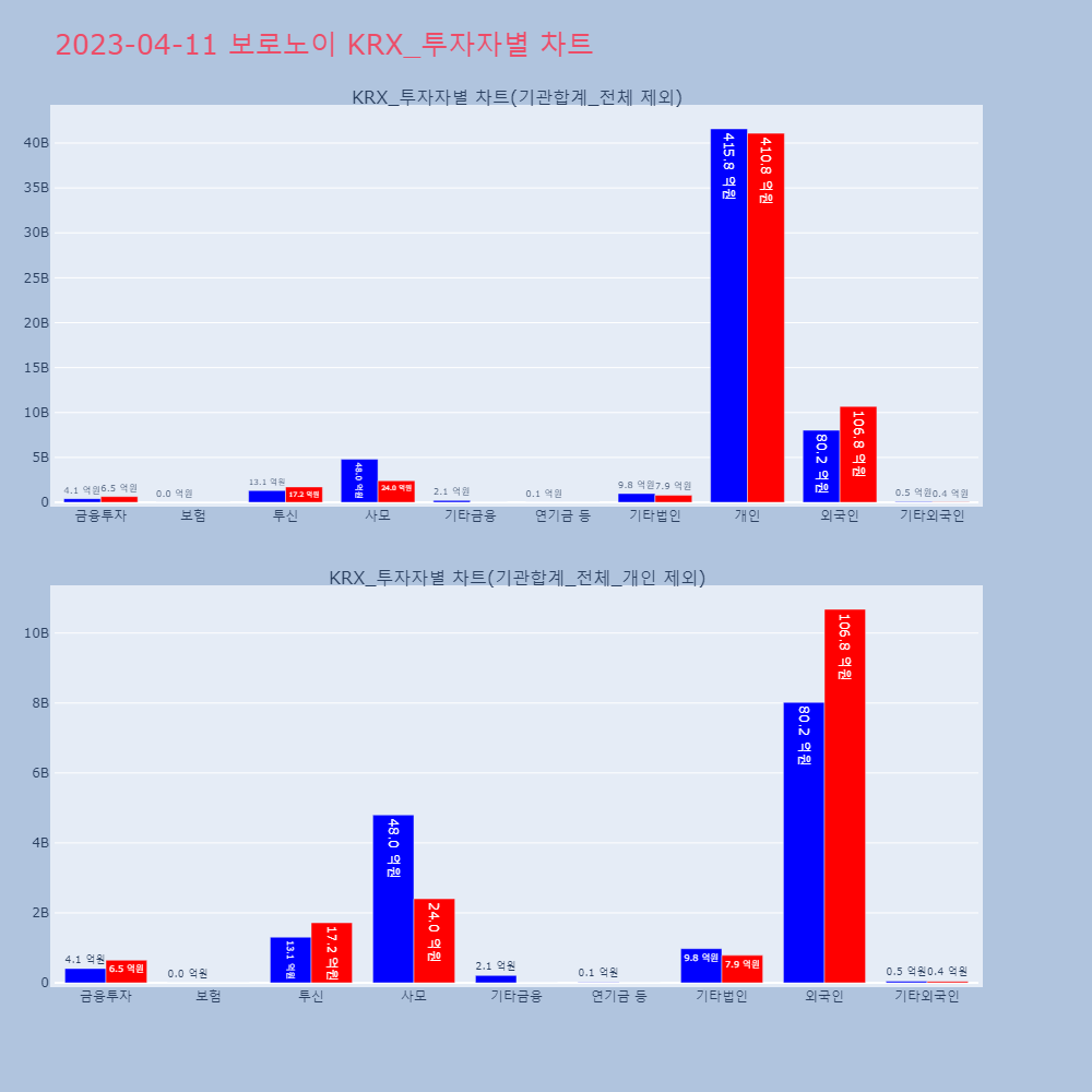 보로노이_KRX_투자자별_차트