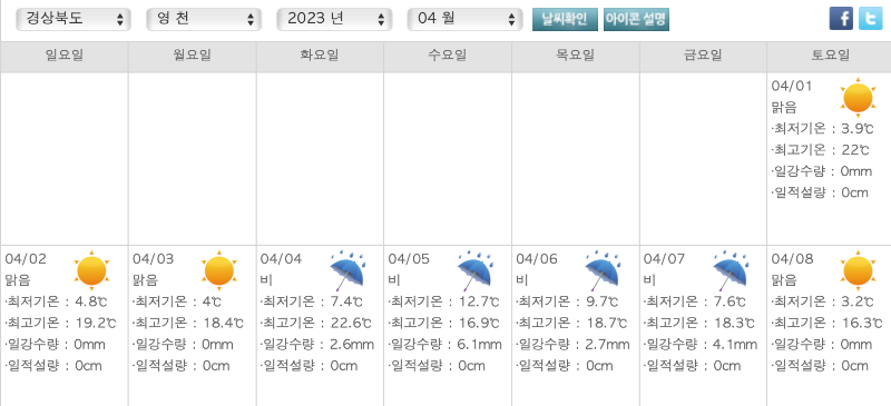 2023년 4월 첫 주 날씨