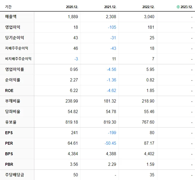 필옵틱스 재무제표