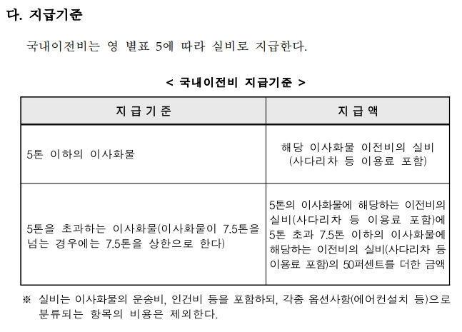  공무원 국내이전비 지급기준 | 계산 방법 | 적용 사례