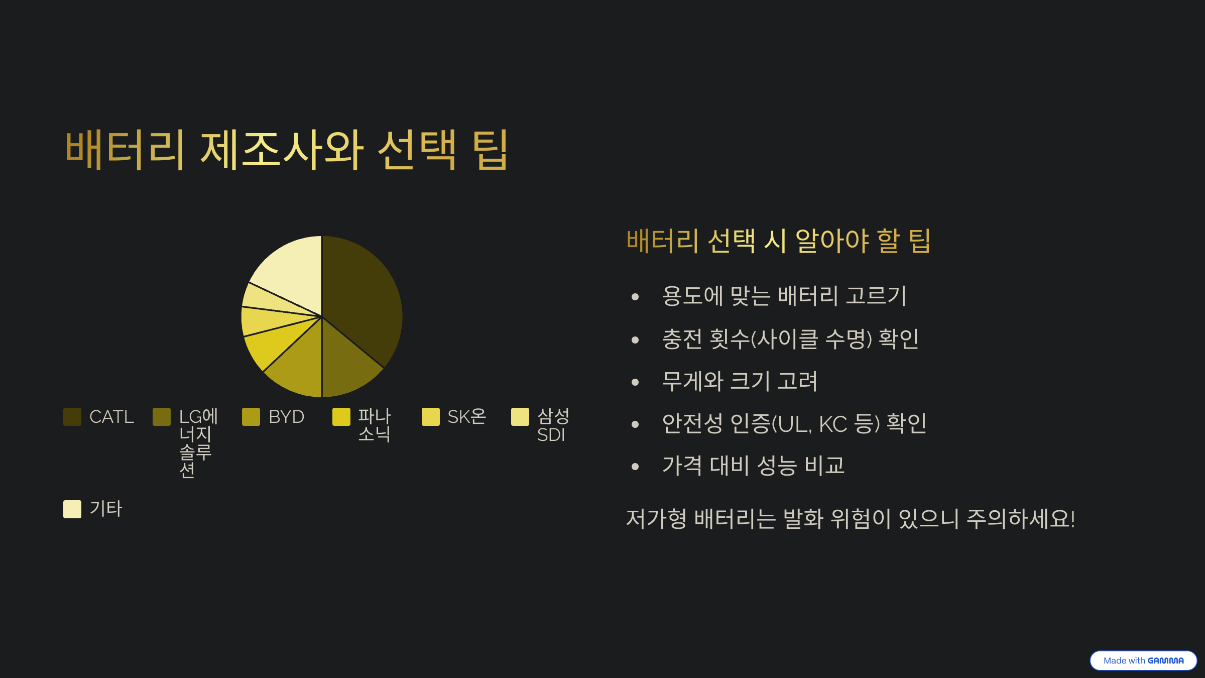 배터리 제조사