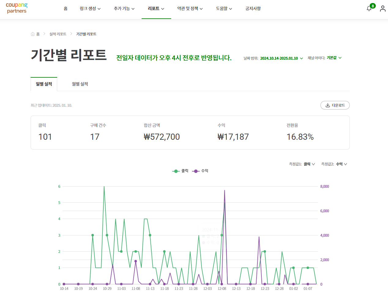 쿠팡파트너스 수익