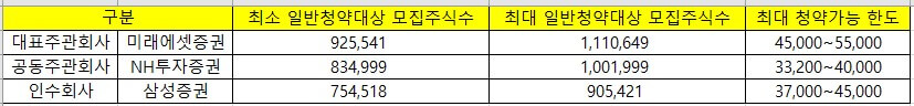 증권사별-공모주식수량-공개