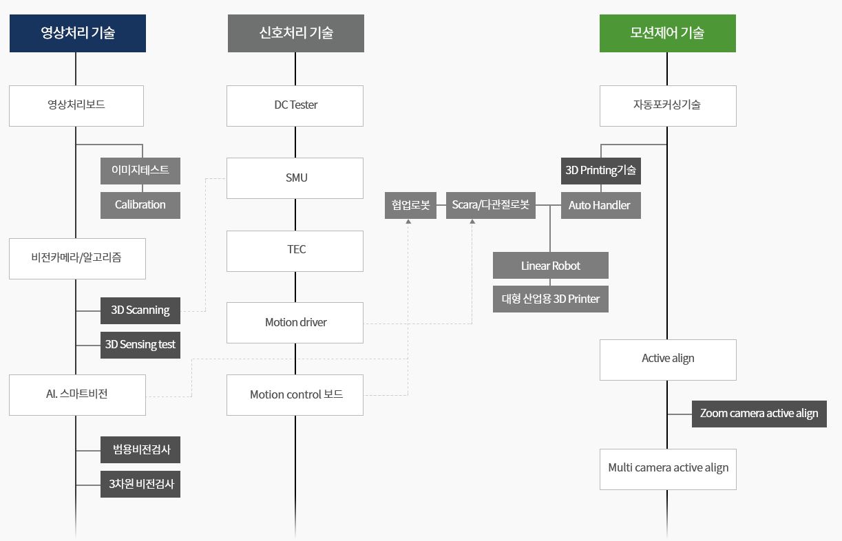  하이비젼시스템 주가(3D 프린터 관련주, 카메라모듈 관련주)