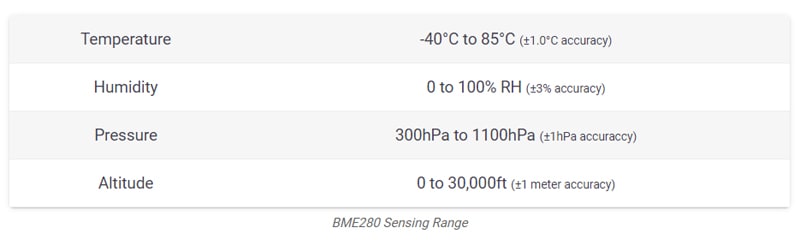 BME280-기압-아두이노-센서-출력값