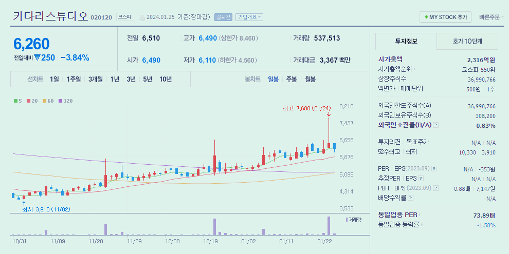 키다리스튜디오(웹툰 관련주)