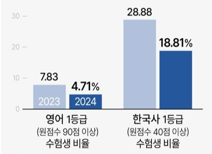 에듀 셀파 독학 기숙 학원 가격