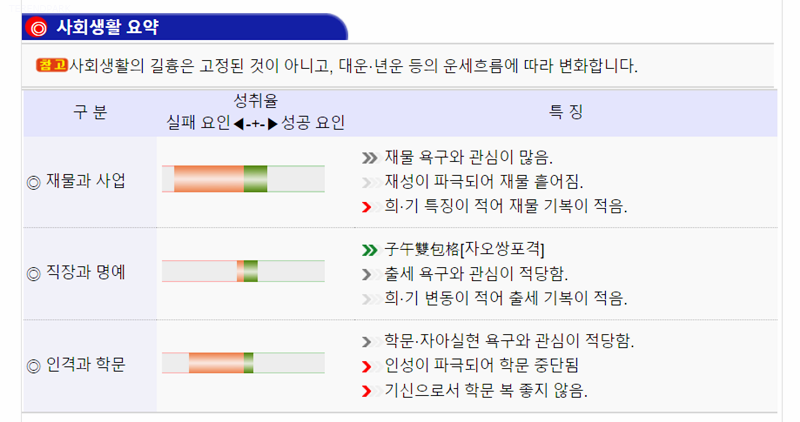 사주풀이 도우미 무료 이용하기 / 이미지 : 사주풀이도우미