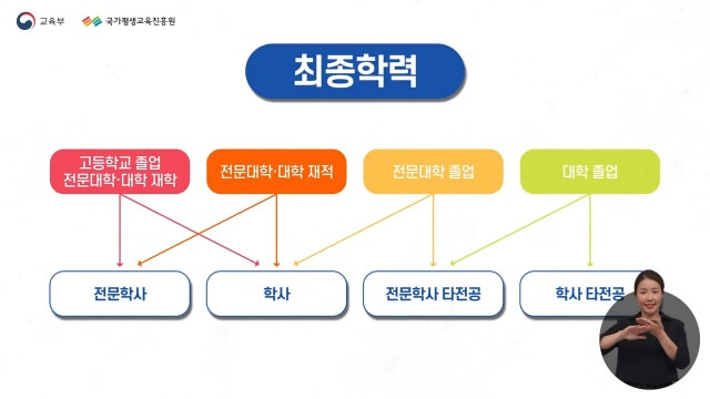 최종학력