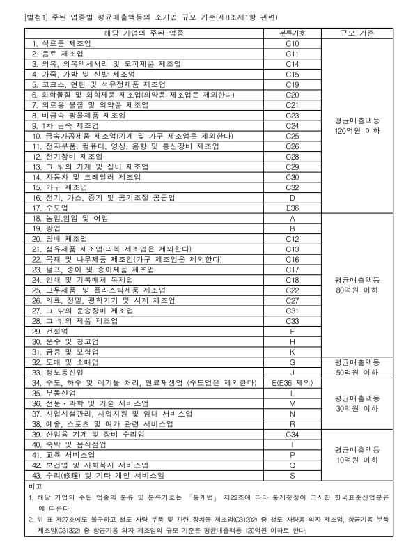  2021 소상공인시장진흥 공단 대출 필수 서류 (소상공인 기준)