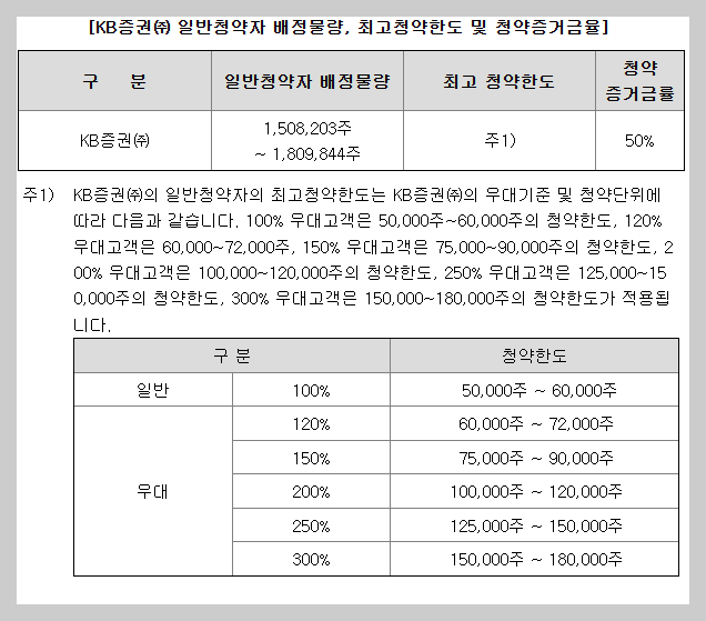 엘에스머트리얼즈 공모주 청약 방법 일정 수요예측