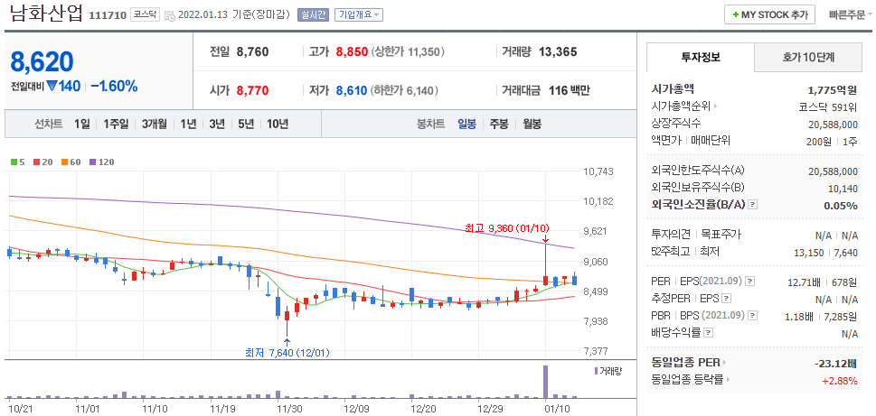 남화산업-주가-차트