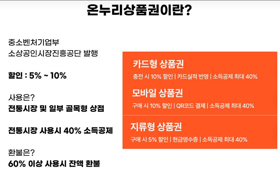 2025 온누리상품권 구매 방법 15% 할인