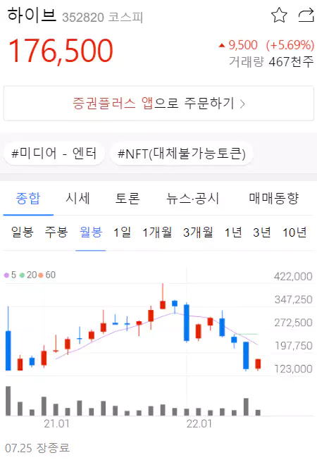 하이브 차트