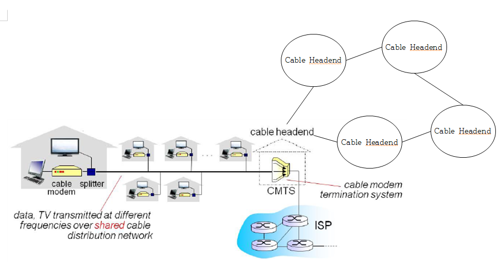 [Network] Network Edge / Access Network / Network Core