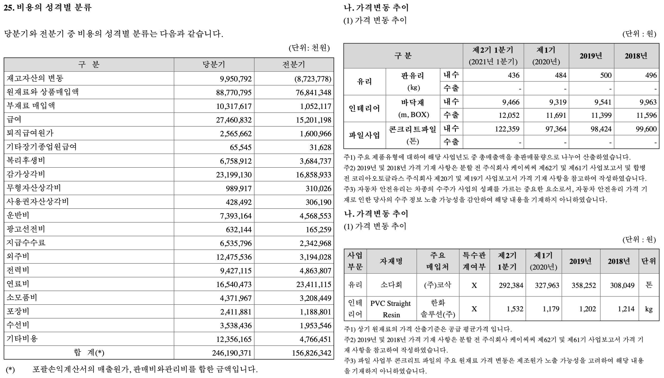 케이씨씨글라스 사업보고서