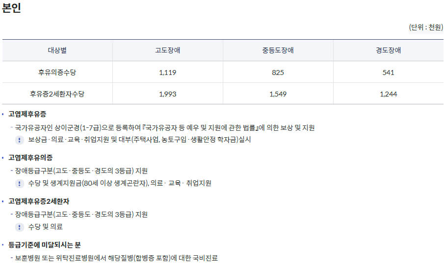 국가보훈부 예우보상 보훈대상 고엽제 후유(의)증 지원내용(교육, 취업, 의료 등)