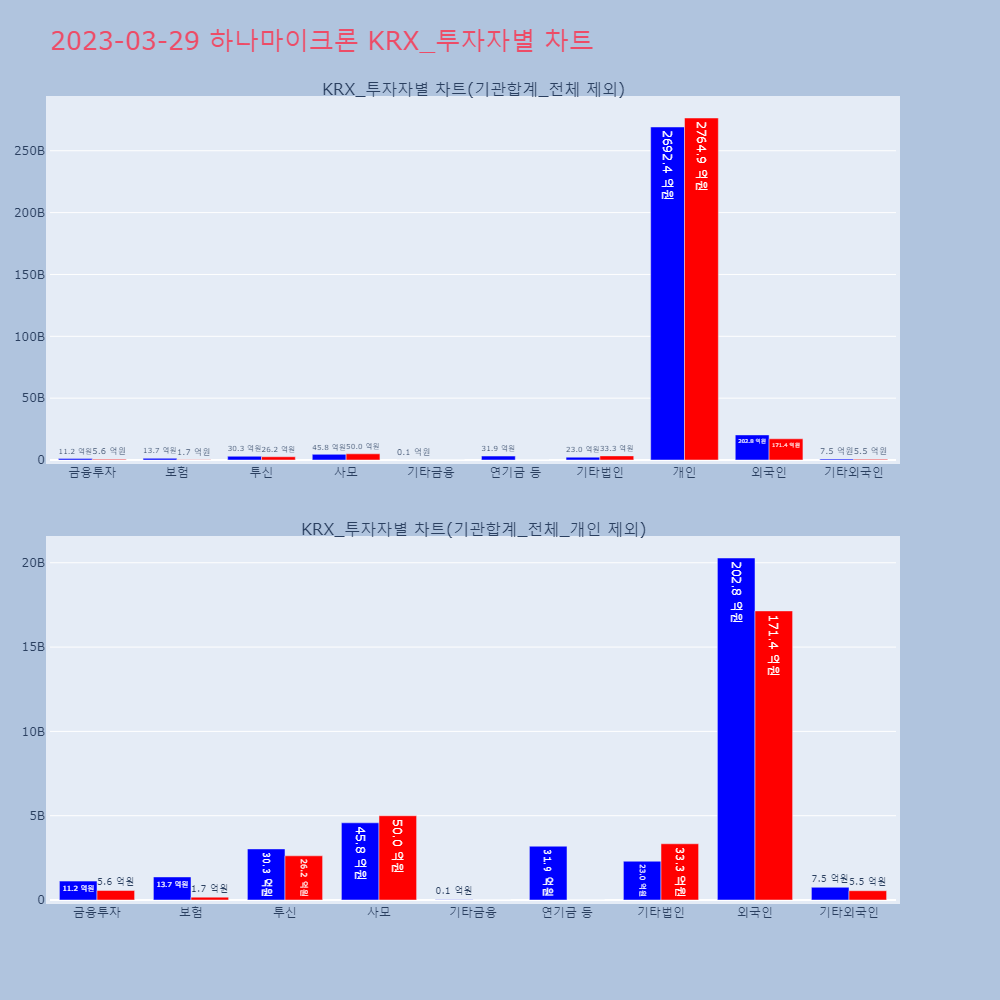 하나마이크론_KRX_투자자별_차트