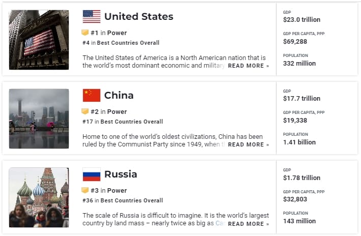 세계에서 가장 강력한 국가들 순위...한국이 일본을?The most powerful countries on earth in 2022&#44; ranked