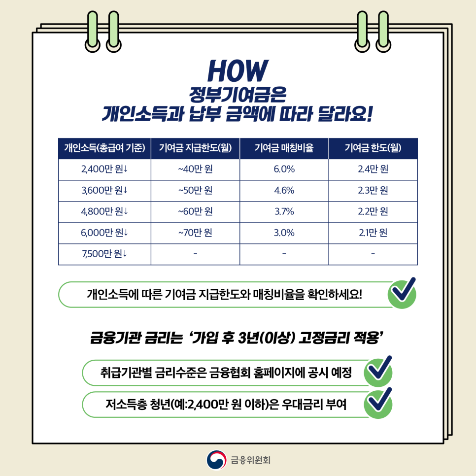 청년도약계좌 정부기여금