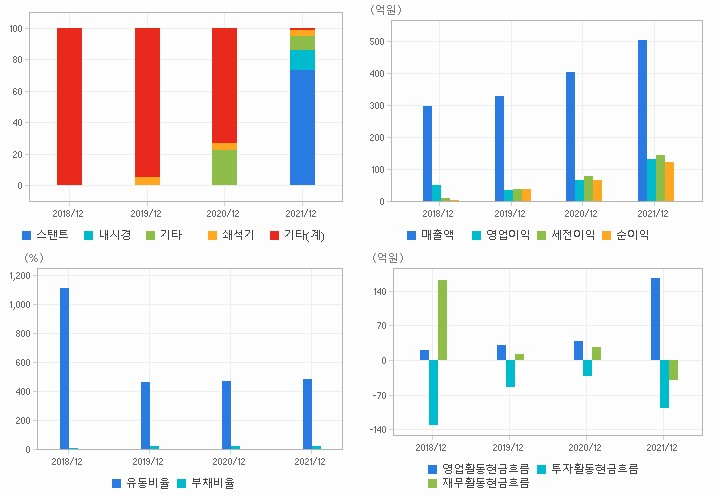 엠아이텍 재무분석