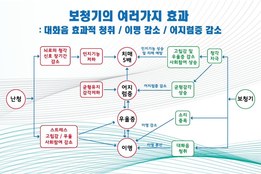 남원제일보청기