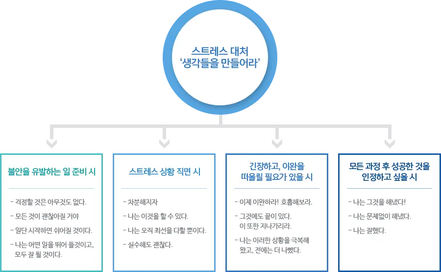  스트레스 관리 및 정신 건강 증진 방법 완벽 가이드: 2024년 최고의 스트레스 해소 전략