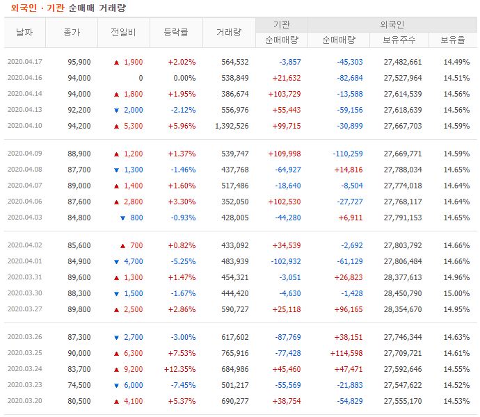 삼성물산 주가