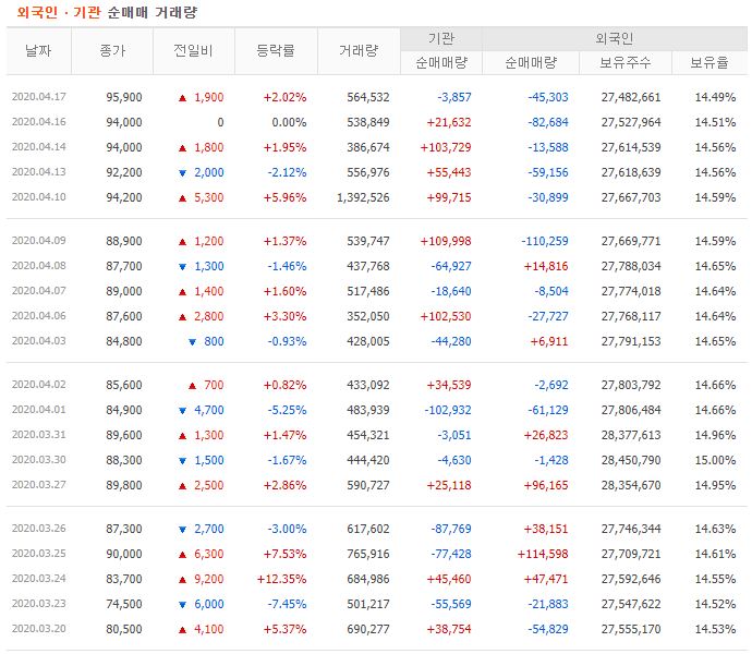 삼성물산 주가