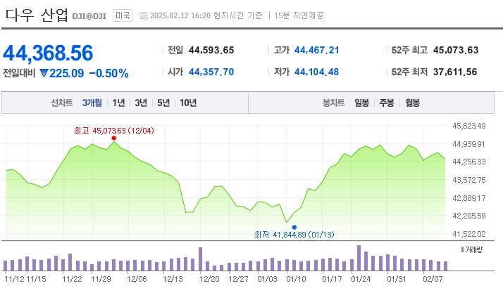 미국증시 CPI 인플레이션 12일 하락원인 금리인하 유가하락 영향 한번 알아볼게요 1. CPI(소비자물가지수) 상승과 인플레이션 우려