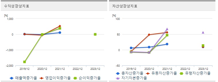 넥스틸 주가 성장성