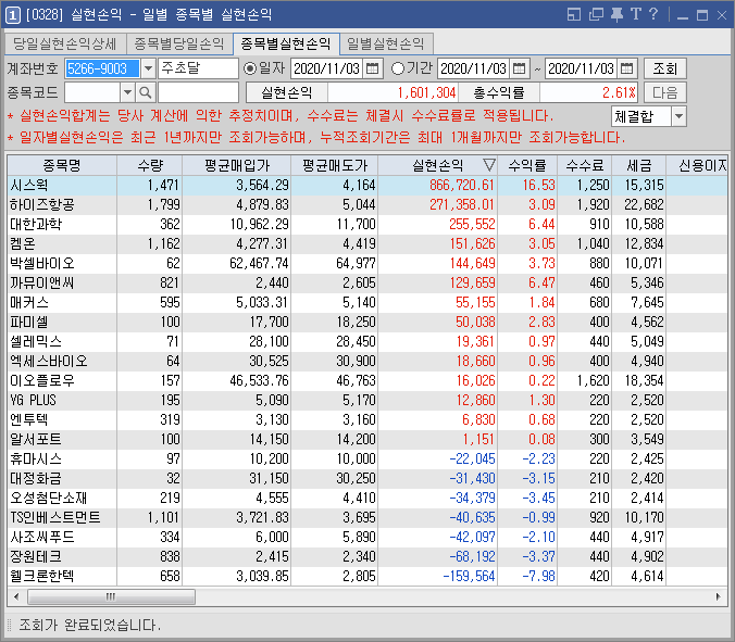  11/3  주식매매일지 - 미국대선 운명의 날, 3종목 탈출! (시스웍/하이즈항공/켐온/박셀바이오/매커스/웰크론한텍/장원테크)