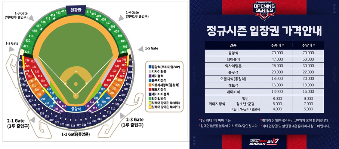 두산베이스 경기장 가격