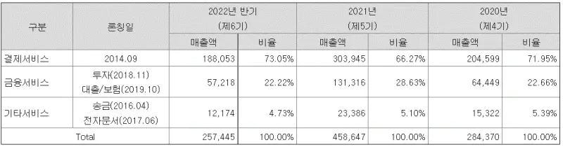  카카오페이 간편송금 중단으로 주가 급락, 대응 방안은?