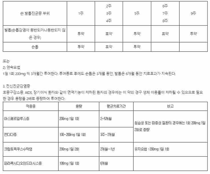 삼익제약 이타나졸정(이트라코나졸 100mg)