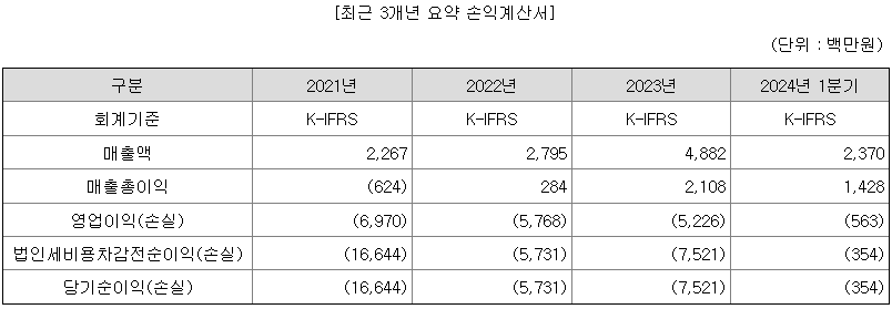 넥스트바이오메디컬 매출현황