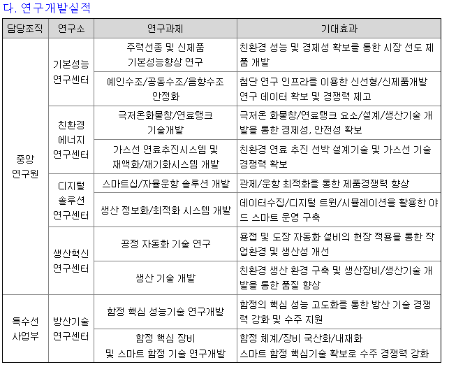 한화오션 연구개발 현황