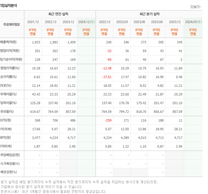 제주반도체_실적