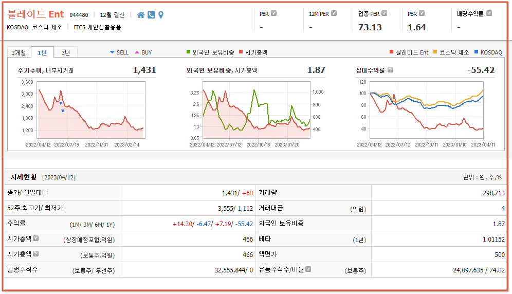 Monkeypox와 관련된 모든 주식 보기