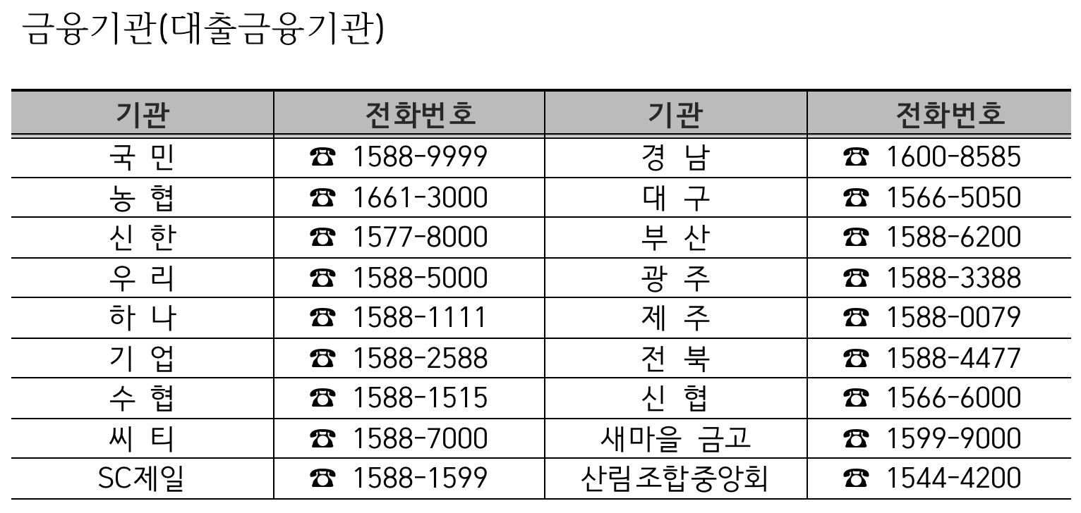 금융기관-대표번호