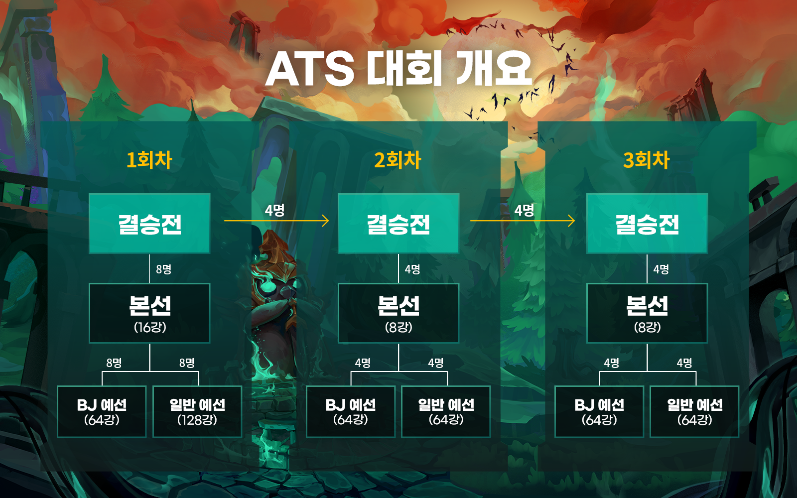  롤토체스 대회 : '아프리카TV 전략적 팀 전투 시리즈: 심판' 개최 안내 / <TFT 심판 챔피언십>으로 가는 길