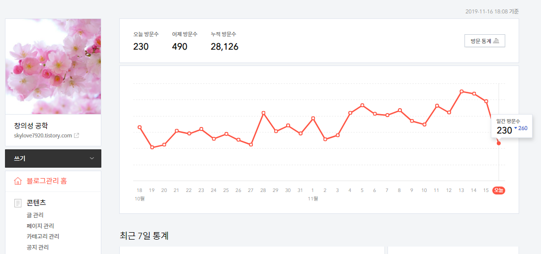  블로그 운영시 주제에 대해서