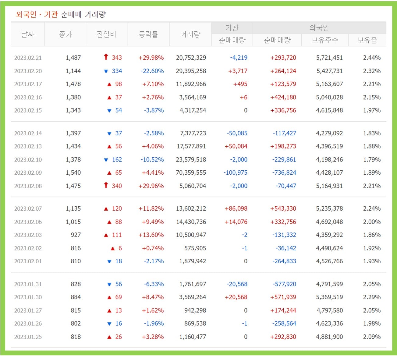 비 보수적 제약 공급 및 수요 분석