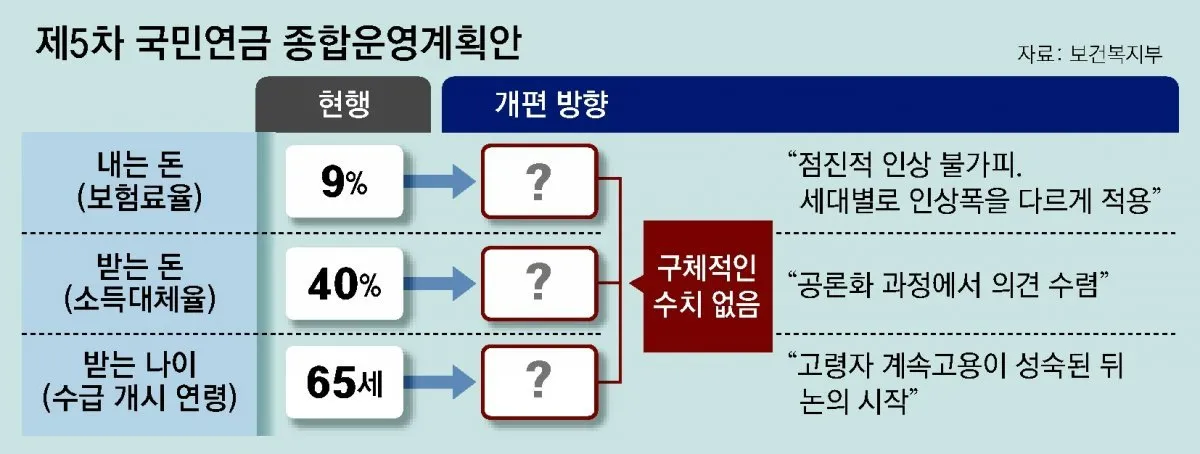 2025년 국민연금 인상액