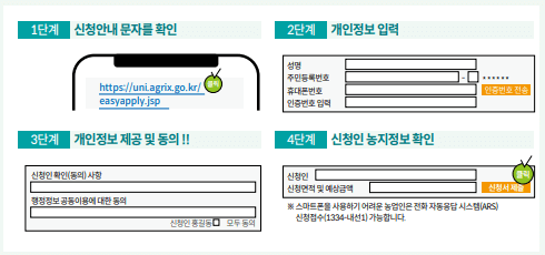 2025 직불금 신청자격 신청기간 신청방법