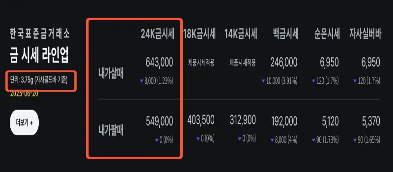 오늘 금값시세 1돈 가격_1