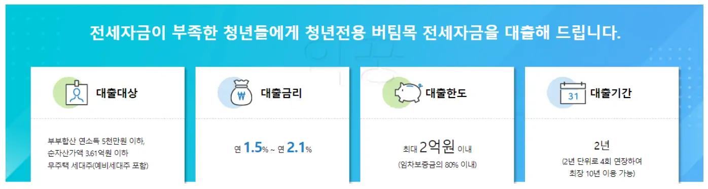 사진 쇼링론 고정금리