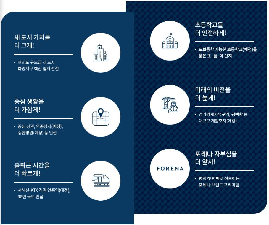 포레나평택화양 프리미엄