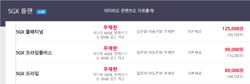 웨이브무료 SKT요금제